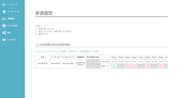 JDLA「G検定」向け対策プログラム – zero to one