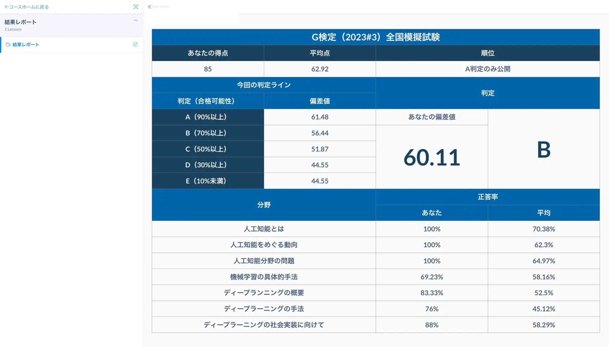 G検定（G2026#3）全国模擬試験 – zero to one