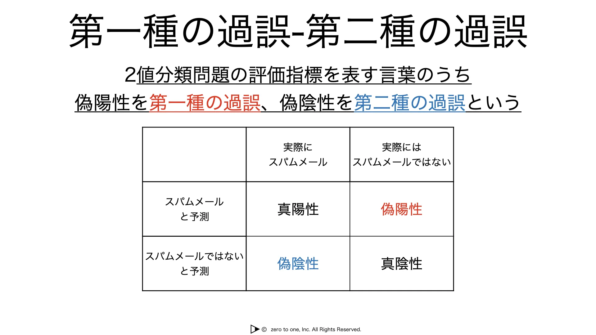 モデルの選択・評価 – Page 2 – AI用語集（G検定対応）｜550語以上