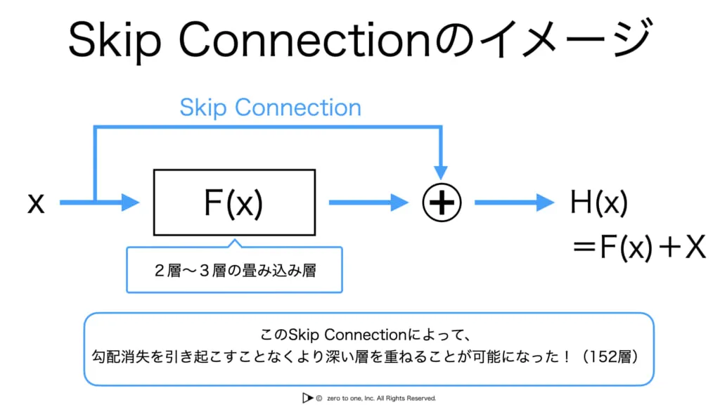 Machine Learning Skip Connection Skip Connection – AI用語集(G検定対応)