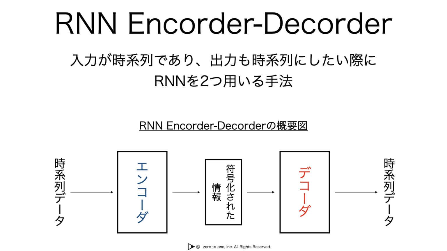 RNN Encoder-Decoder – AI用語集（G検定対応）