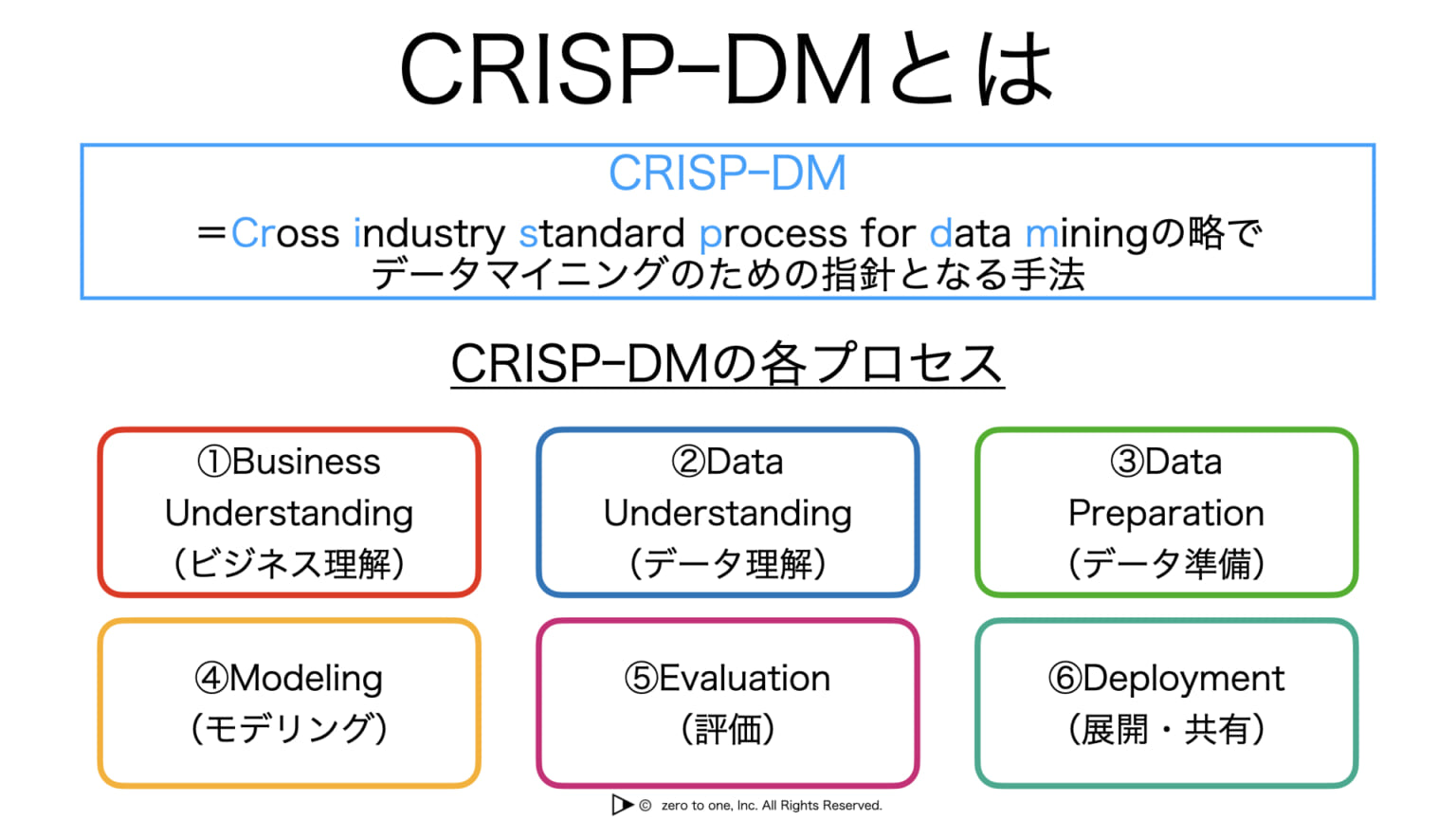 CRISPDM 【AI・機械学習用語集】