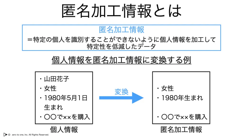 匿名加工情報 – AI用語集（G検定対応）