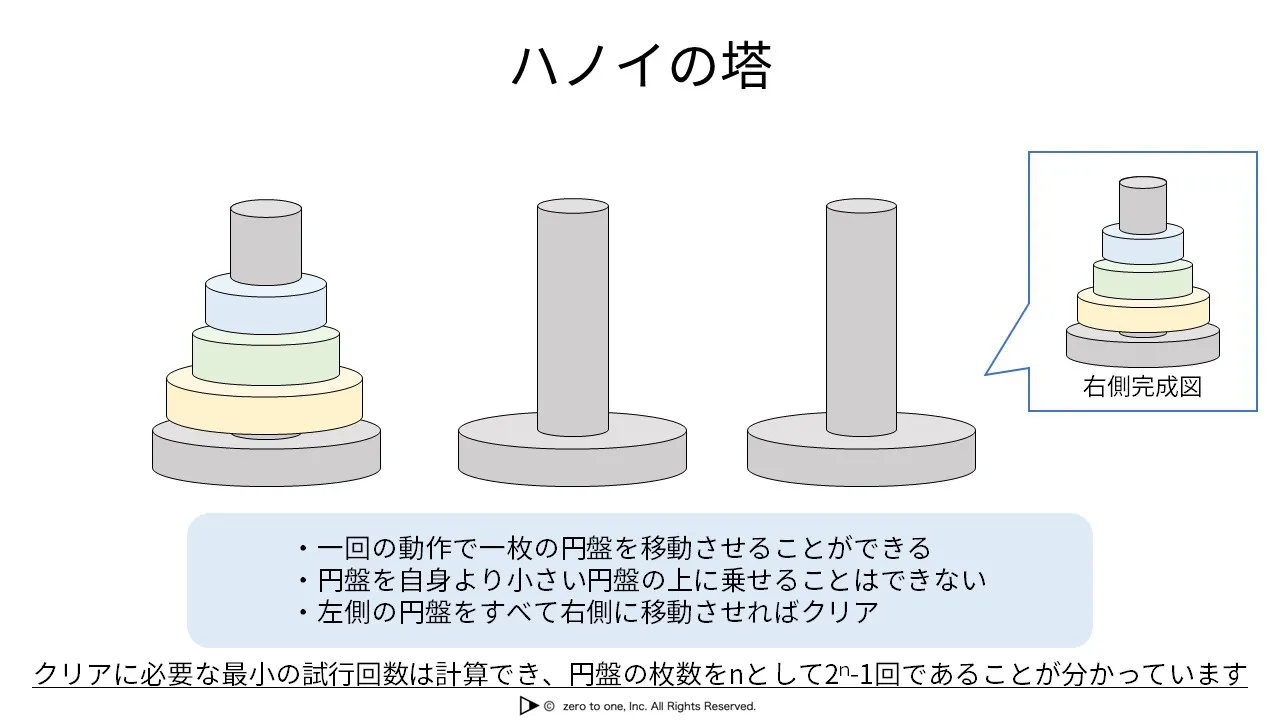 ハノイの塔 – AI用語集（G検定対応）