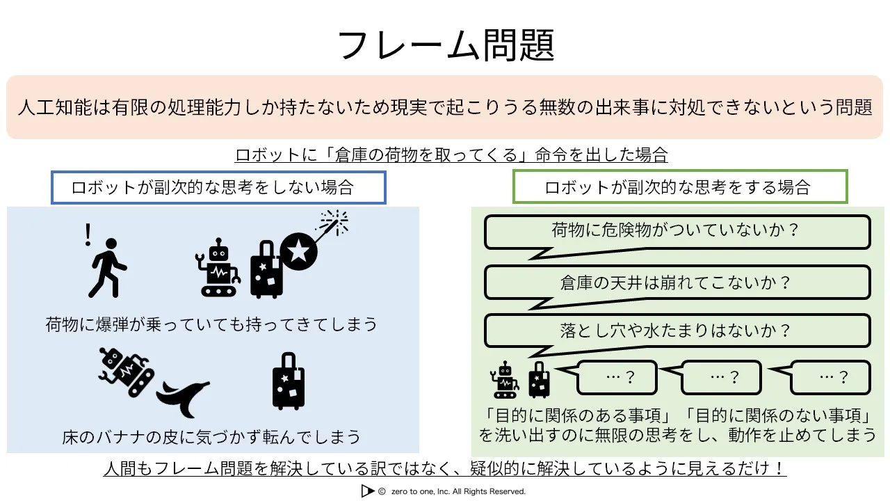 フレーム問題 – AI用語集(G検定対応) フレーム問題 – AI用語集(G検定対応)