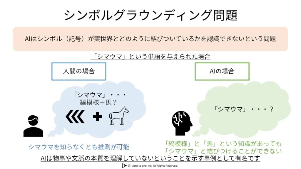 シンボルグラウンディング問題 – AI用語集（G検定対応）