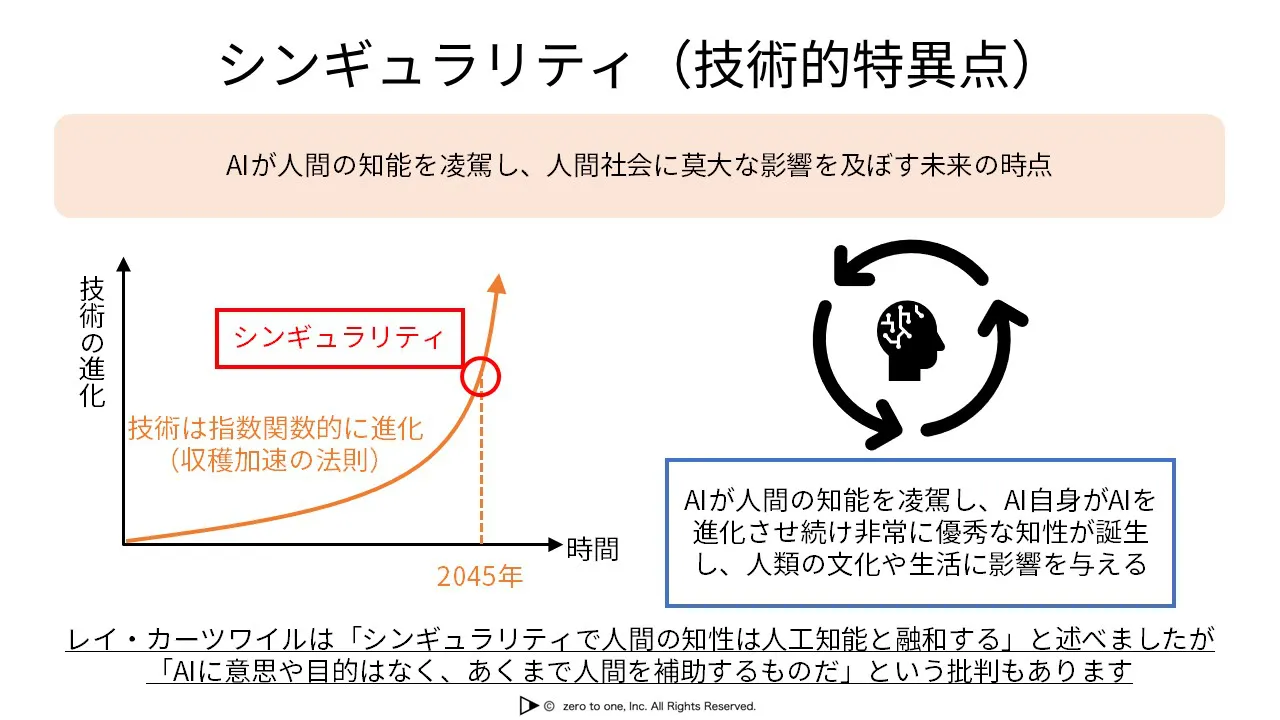シンギュラリティ – AI用語集（G検定対応）