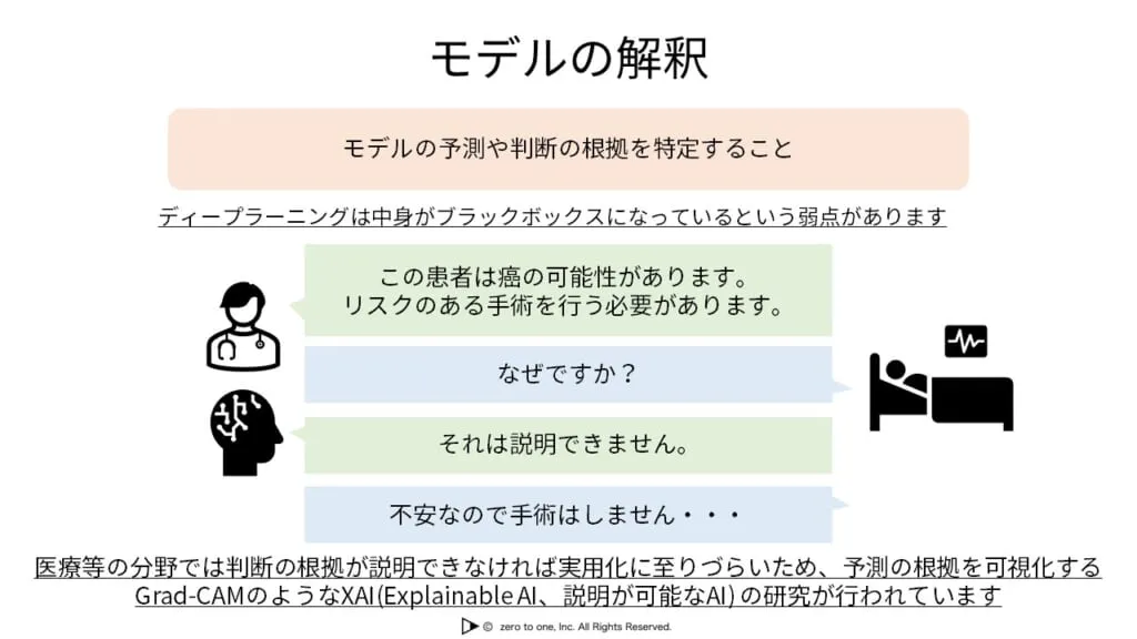モデルの解釈 – AI用語集（G検定対応）