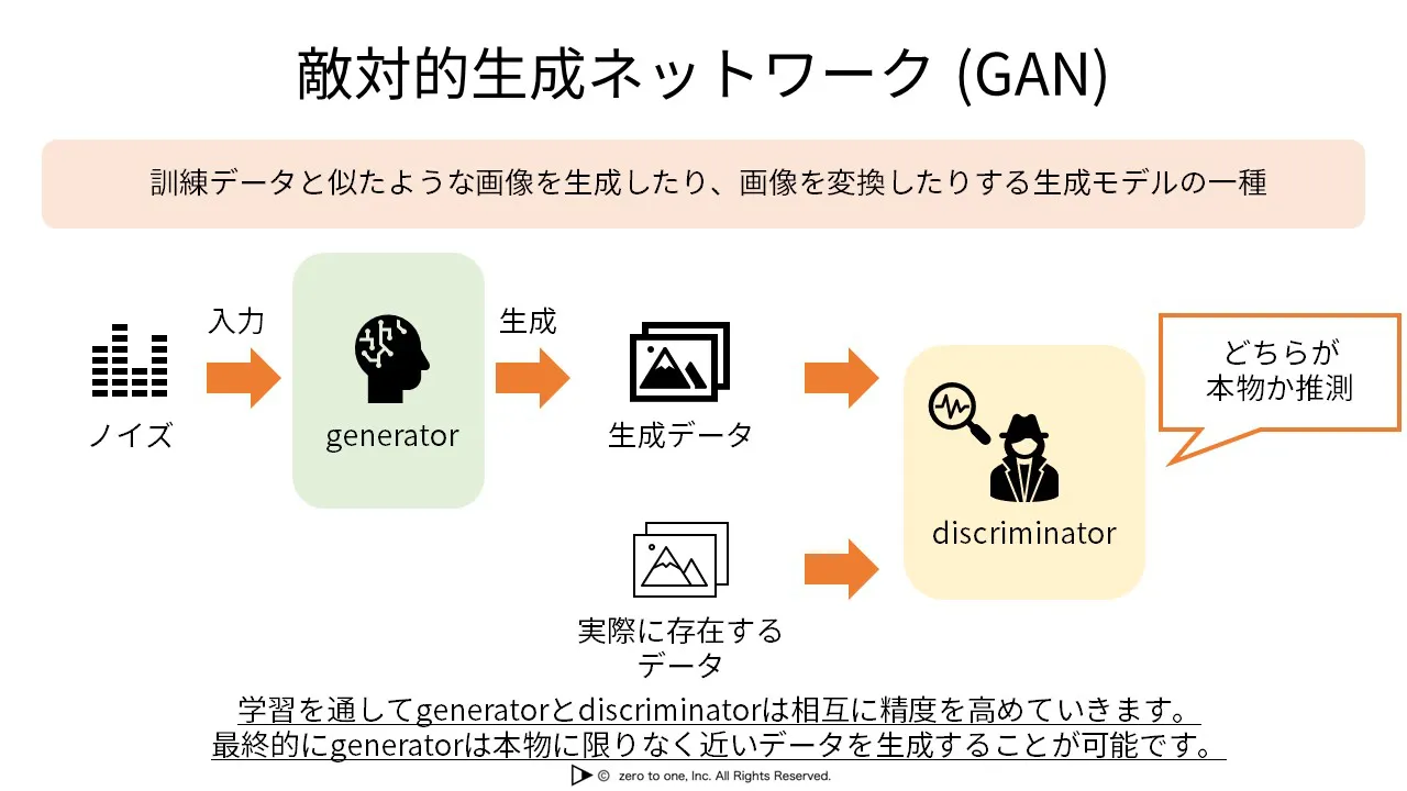 敵対的生成ネットワーク (GAN) – AI用語集（G検定対応）