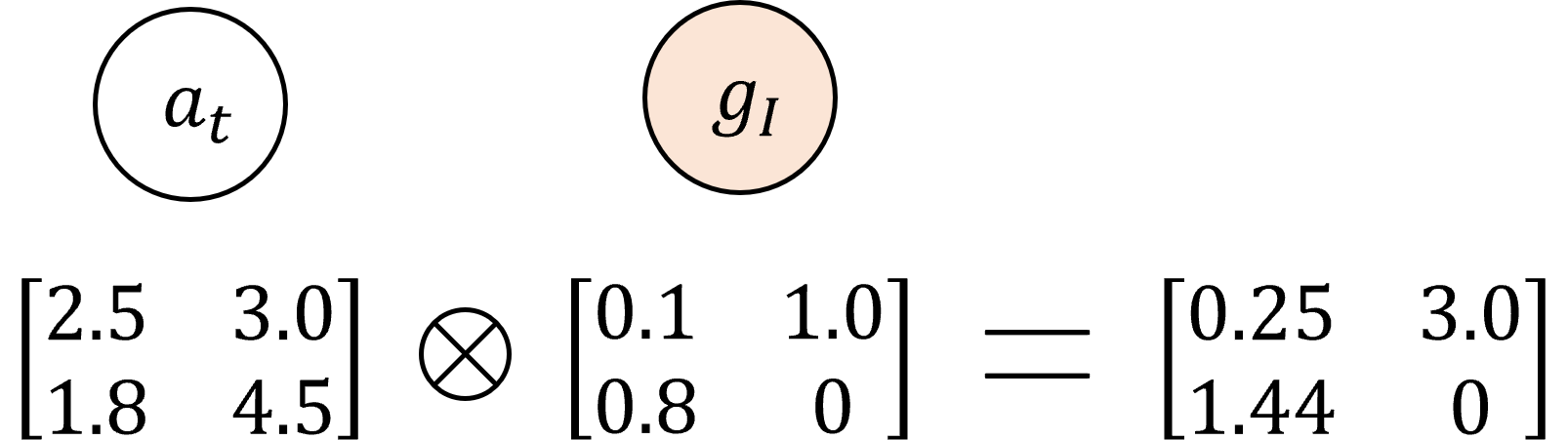 時系列データ解析の鍵!LSTMをPythonでわかりやすく解説 – 体験型学習ブログ by zero to one