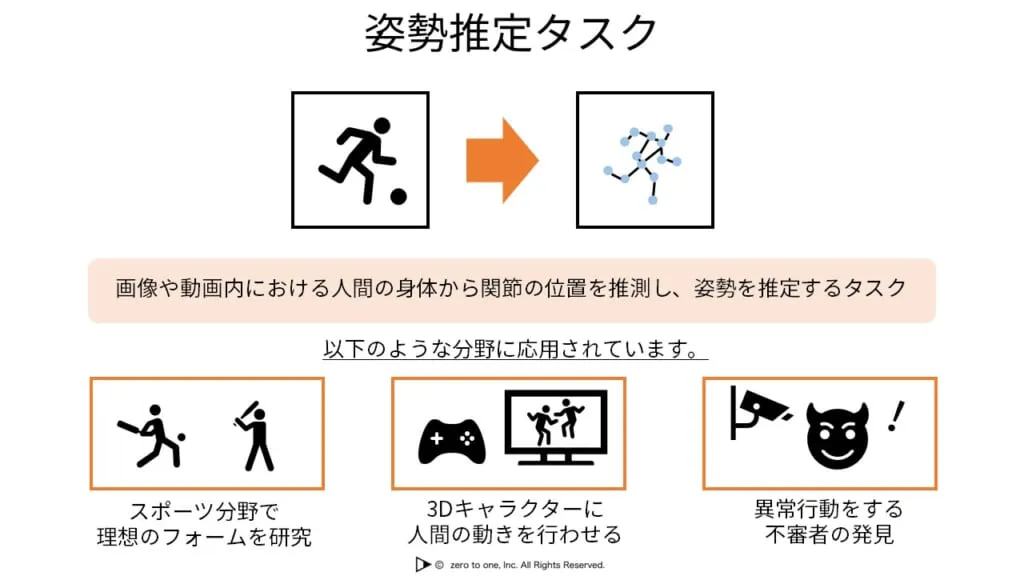 姿勢推定タスク – AI用語集（G検定対応）