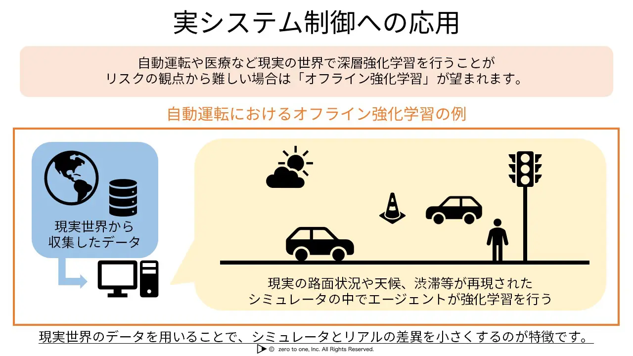 実システム制御への応用 – AI用語集（G検定対応）
