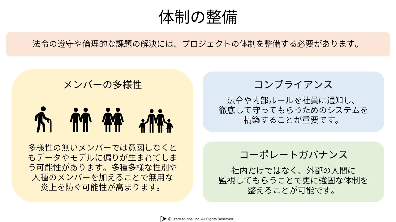 体制の整備 – AI用語集（G検定対応）