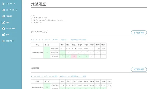 JDLA「E資格」向け認定プログラム – zero to one