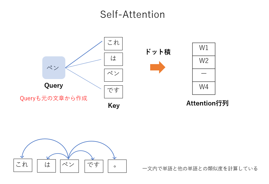 ネットワーク科学 ひと・もの・ことの関係性をデータから解き明かす新しいアプローチ Amazon.co.jp: ネットワーク科学: ひと・もの・ことの関係性を