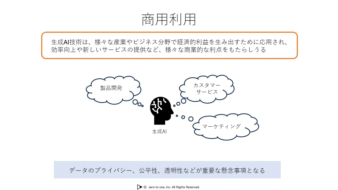 商用 利用 と は