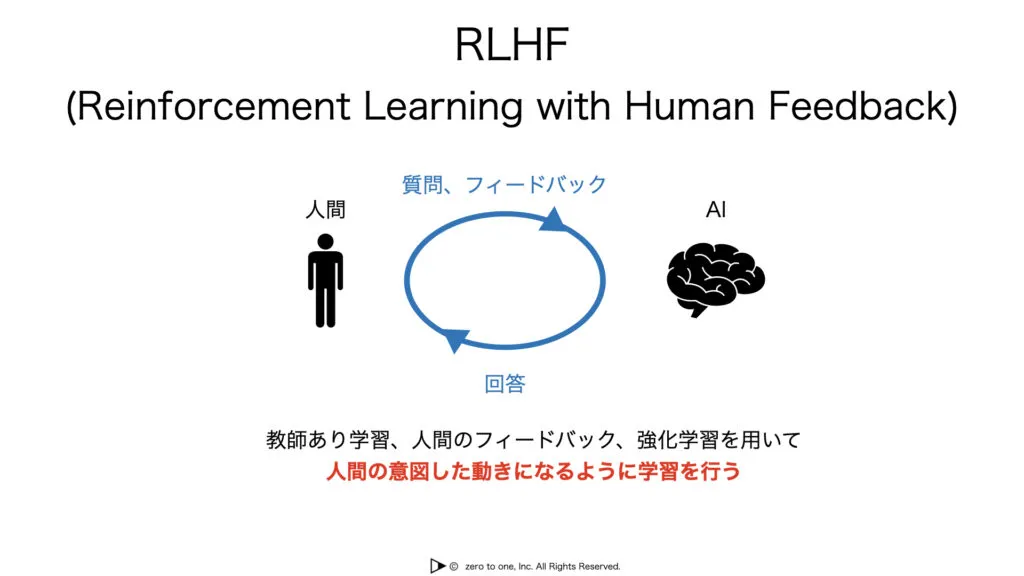 RLHF – AI用語集（G検定対応）