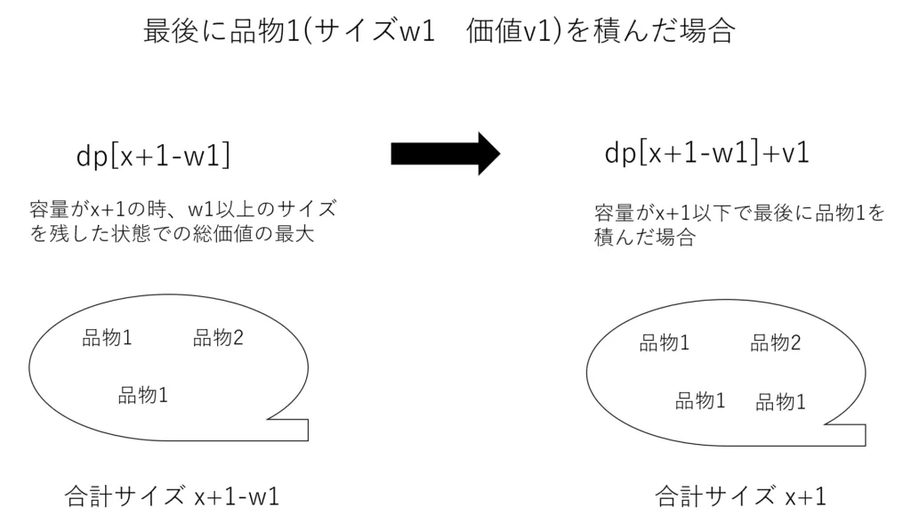 動的計画法(DP)をわかりやすく解説【Pythonコード付き】 – 体験型学習