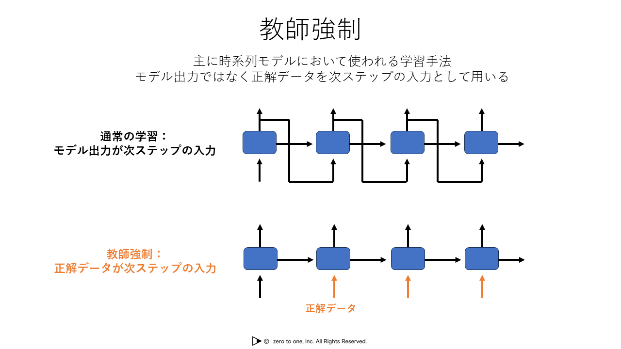 シュプランガーの教員養成論と教師教育の課題 シュプランガーの教員養成論と教師教育の課題 教師養成についての