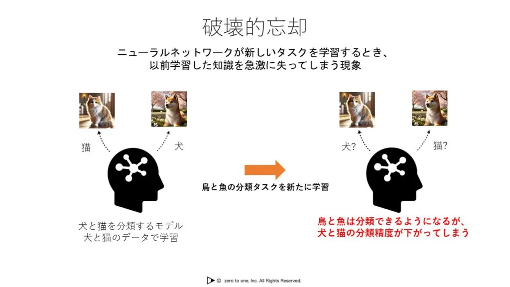 破壊的忘却 – AI用語集（G検定対応）