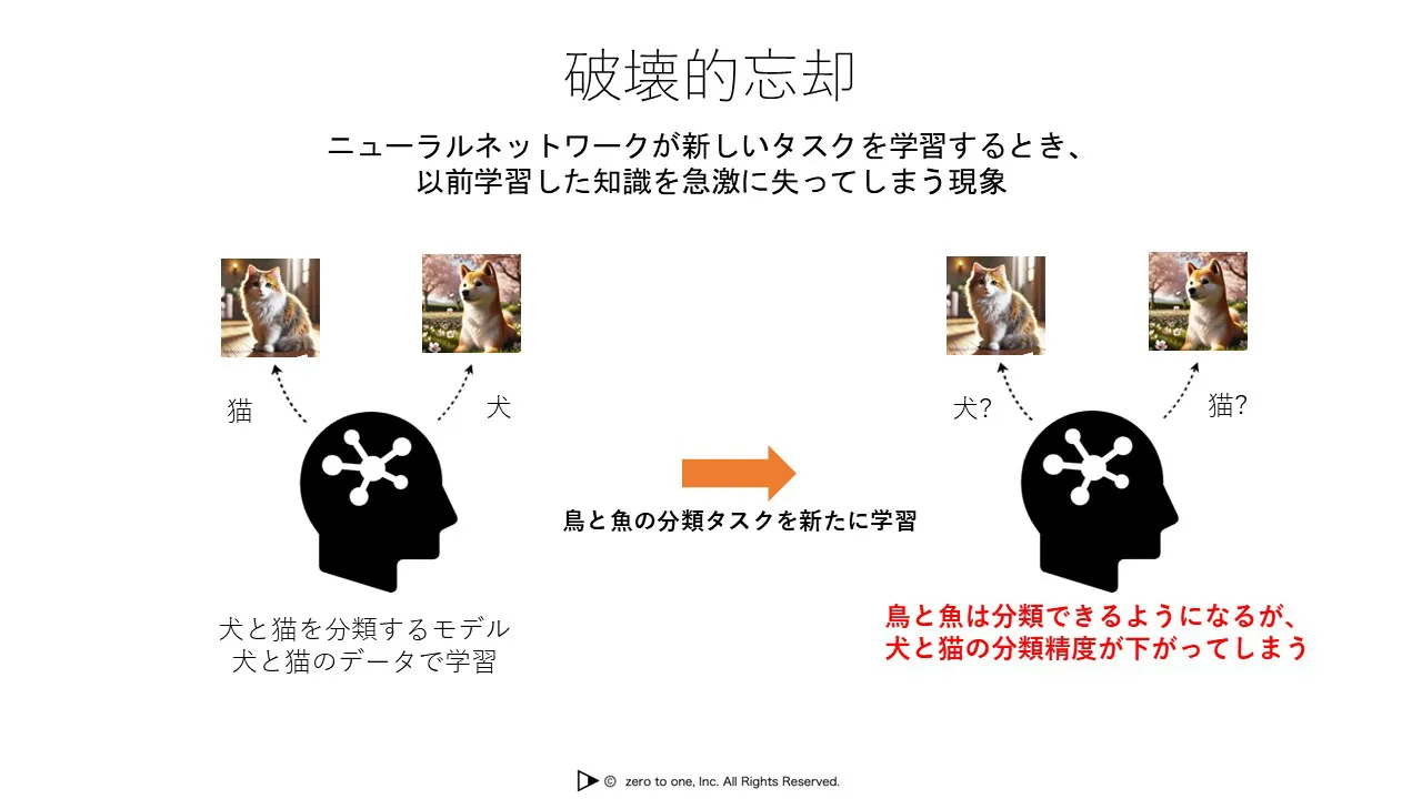 破壊的忘却 – AI用語集（G検定対応）