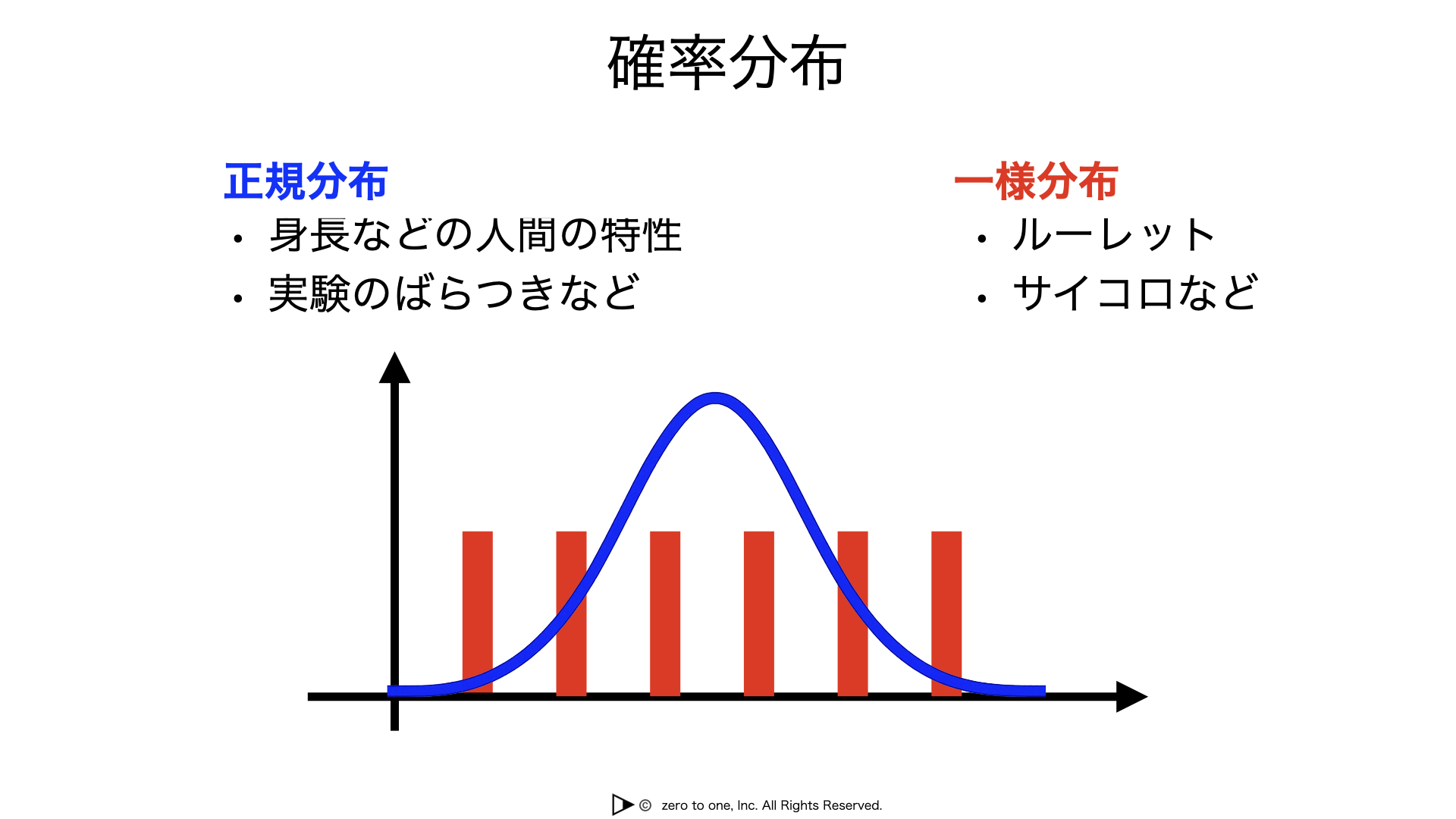 確率論の応用 (パポリス応用確率論) 確率過程 (パポリス応用確率論 2) | アタナシアス パポリス