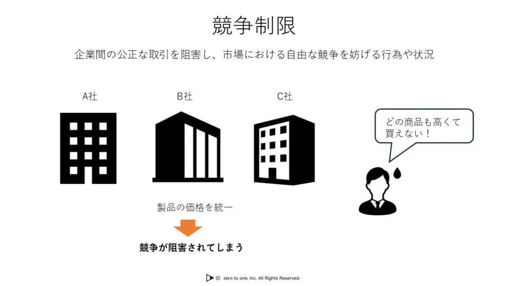 競争制限 – AI用語集（G検定対応）