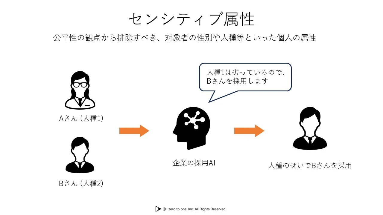 センシティブ属性 – AI用語集（G検定対応）