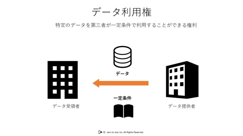 データ利用権 – AI用語集（G検定対応）
