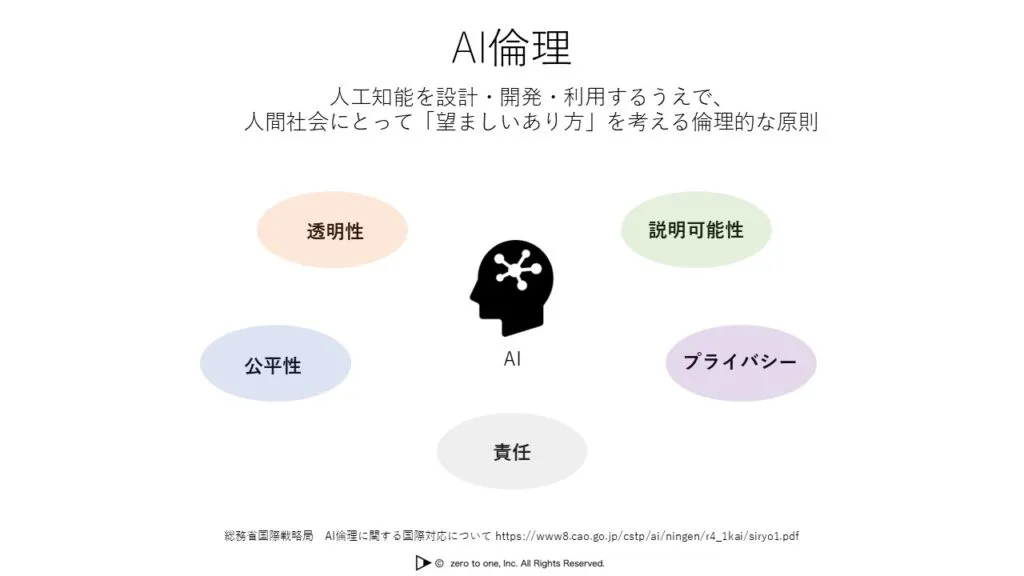 AI倫理 – AI用語集（G検定対応）