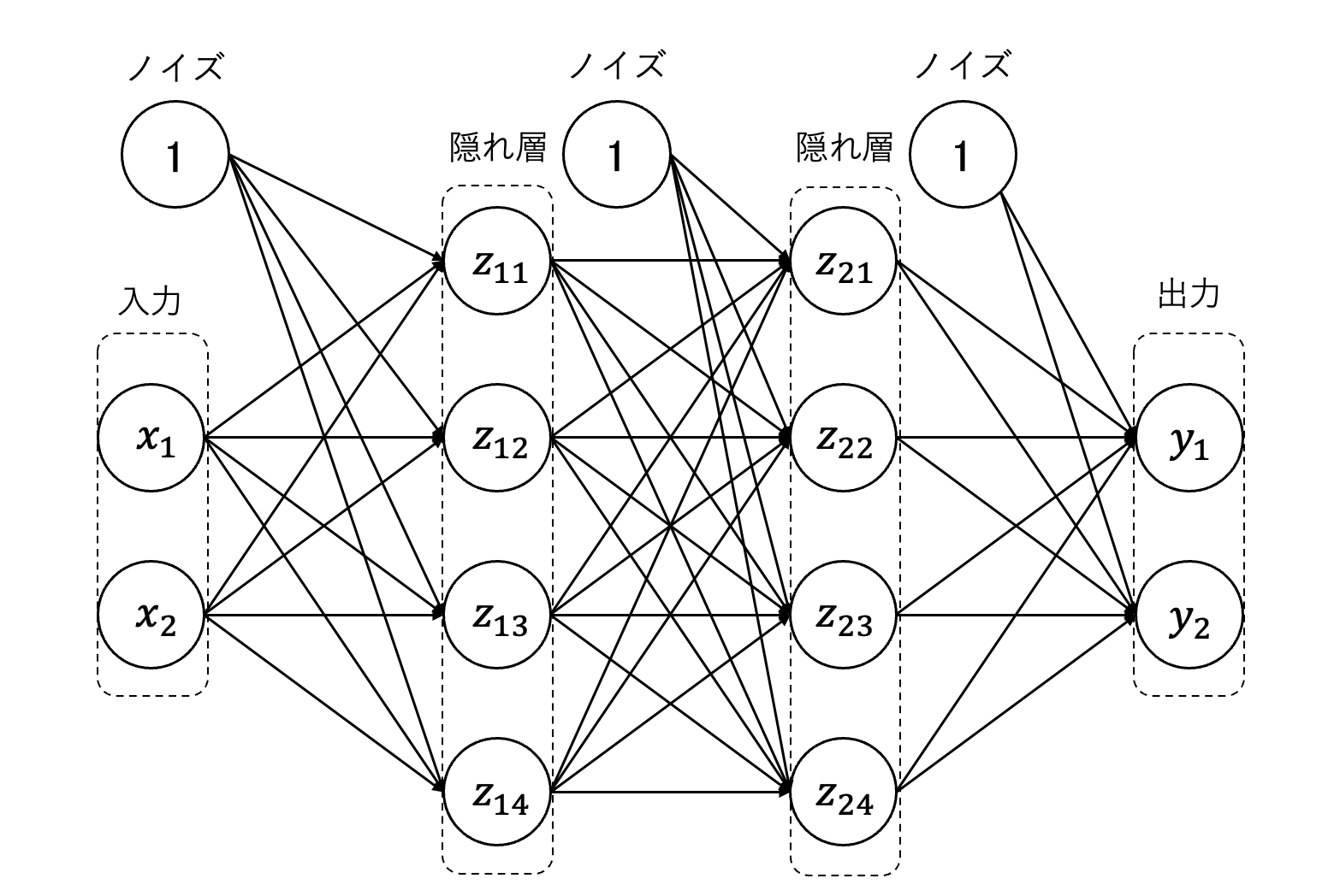 NEUROSIM/Lによるニューラルネットワーク入門 NEUROSIM／Lによる