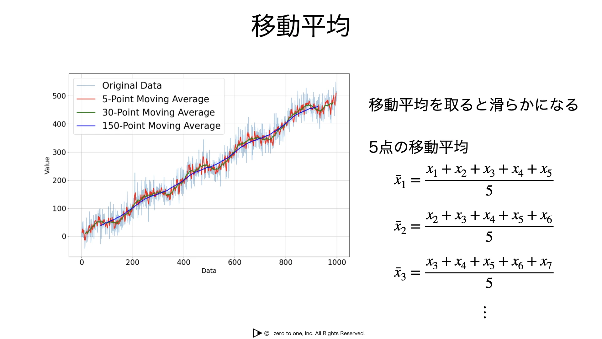 移動平均 – AI用語集（G検定対応）