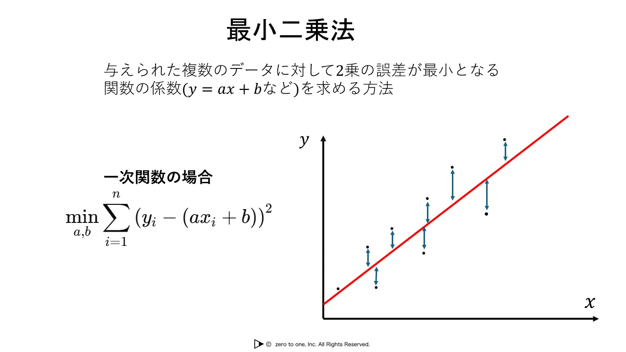 最小二乗法 – AI用語集（G検定対応）