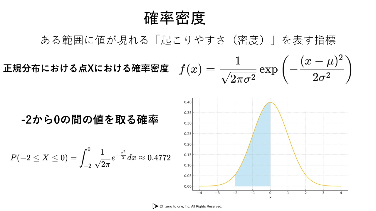 確率密度 – AI用語集（G検定対応）