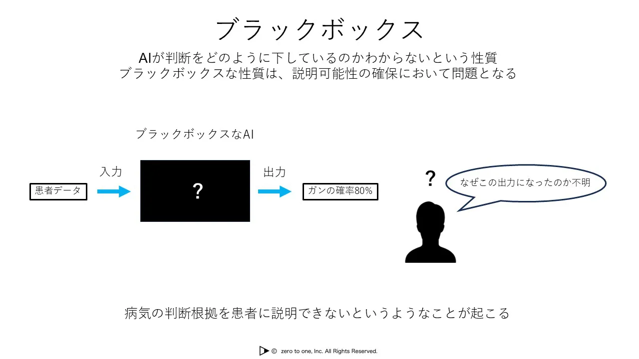 ブラックボックス – AI用語集（G検定対応）