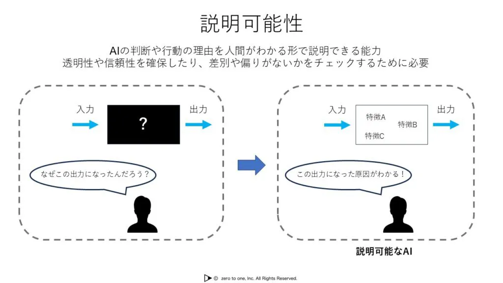 説明可能性 – AI用語集（G検定対応）