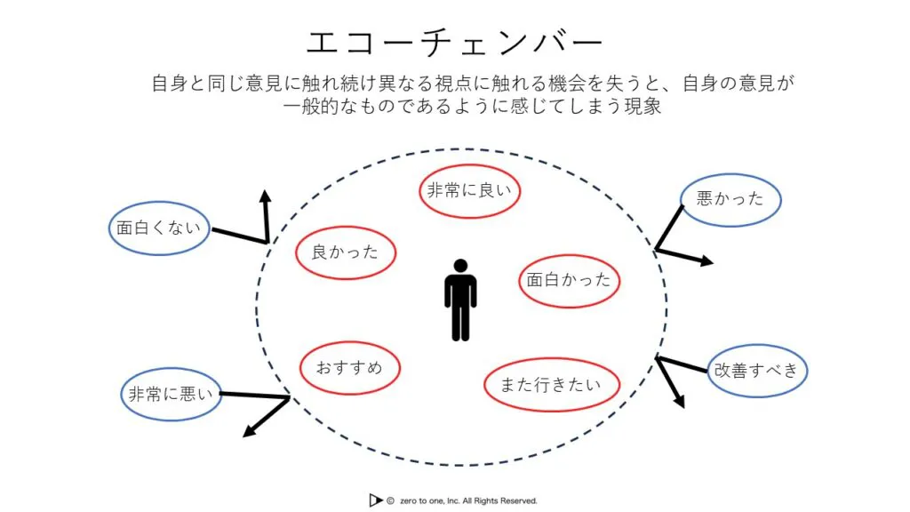 エコーチェンバー – AI用語集（G検定対応）