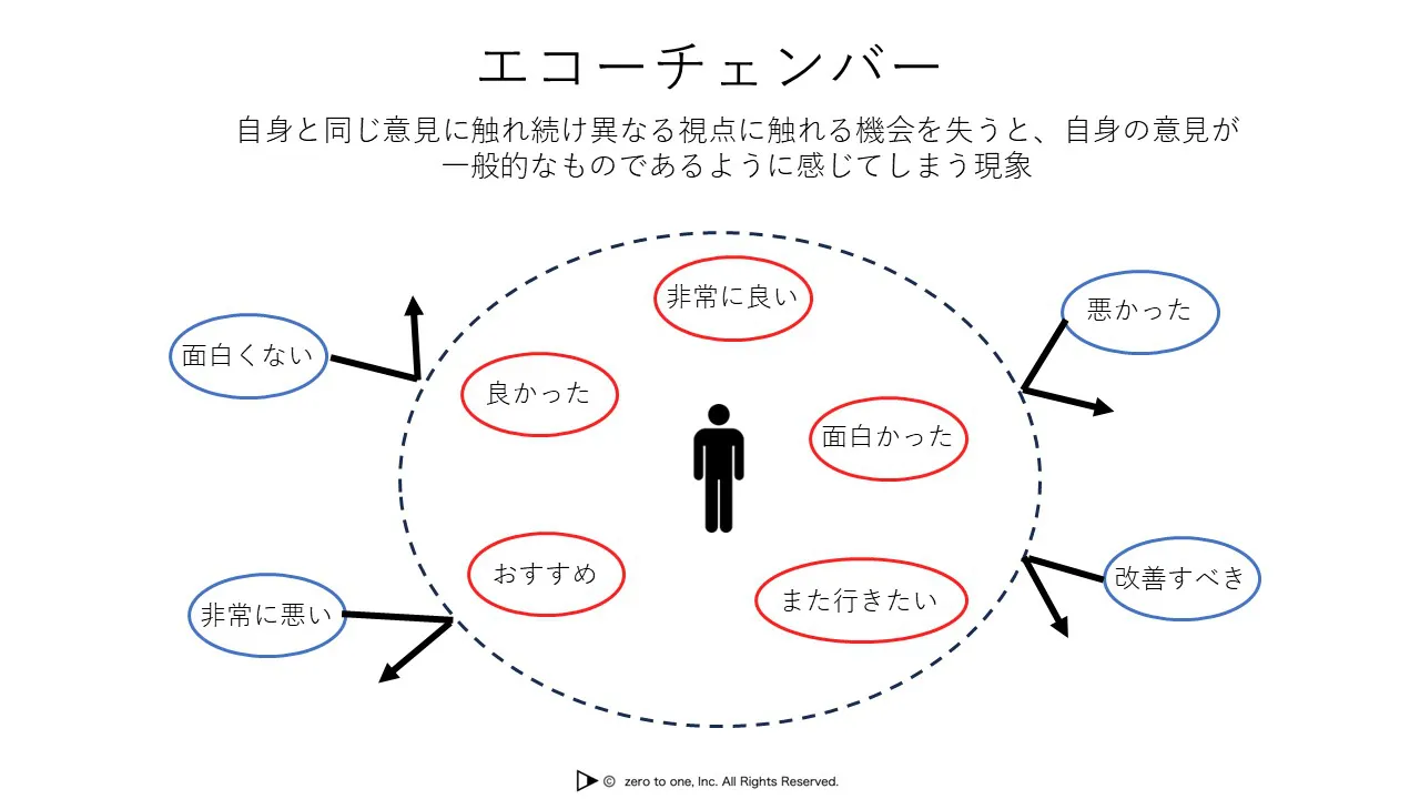 エコーチェンバー – AI用語集（G検定対応）