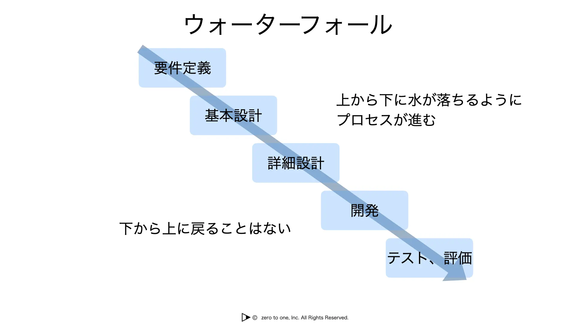 AI の社会実装に向けて – AI用語集（G検定対応）｜550語以上すべて図解