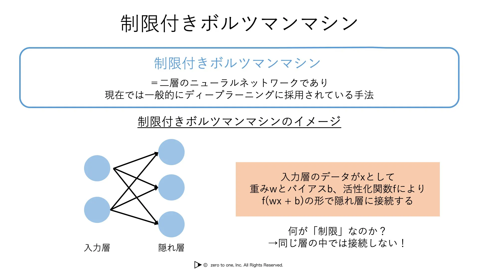 制限付きボルツマンマシンとは – AI用語集（G検定対応）