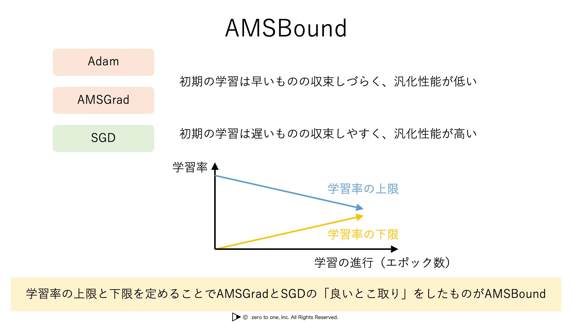 AMSBound – AI用語集（G検定対応）