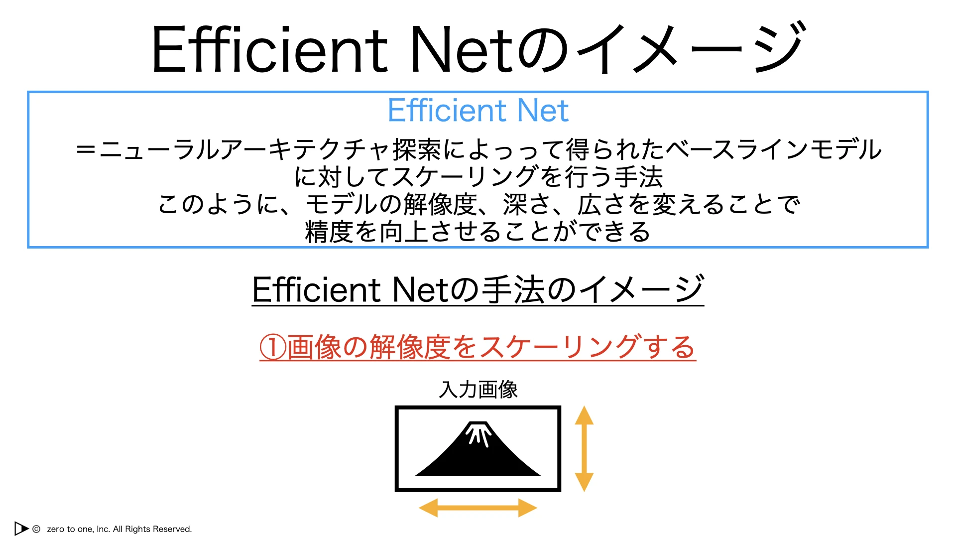 Efficientnet 系列 — Ai System: Efficientnet 使い方 – FXWNSX