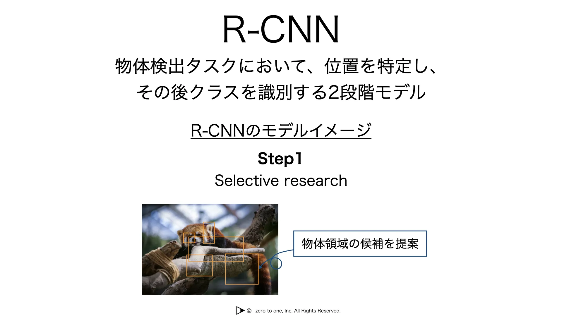 R-CNNとは – AI用語集（G検定対応）