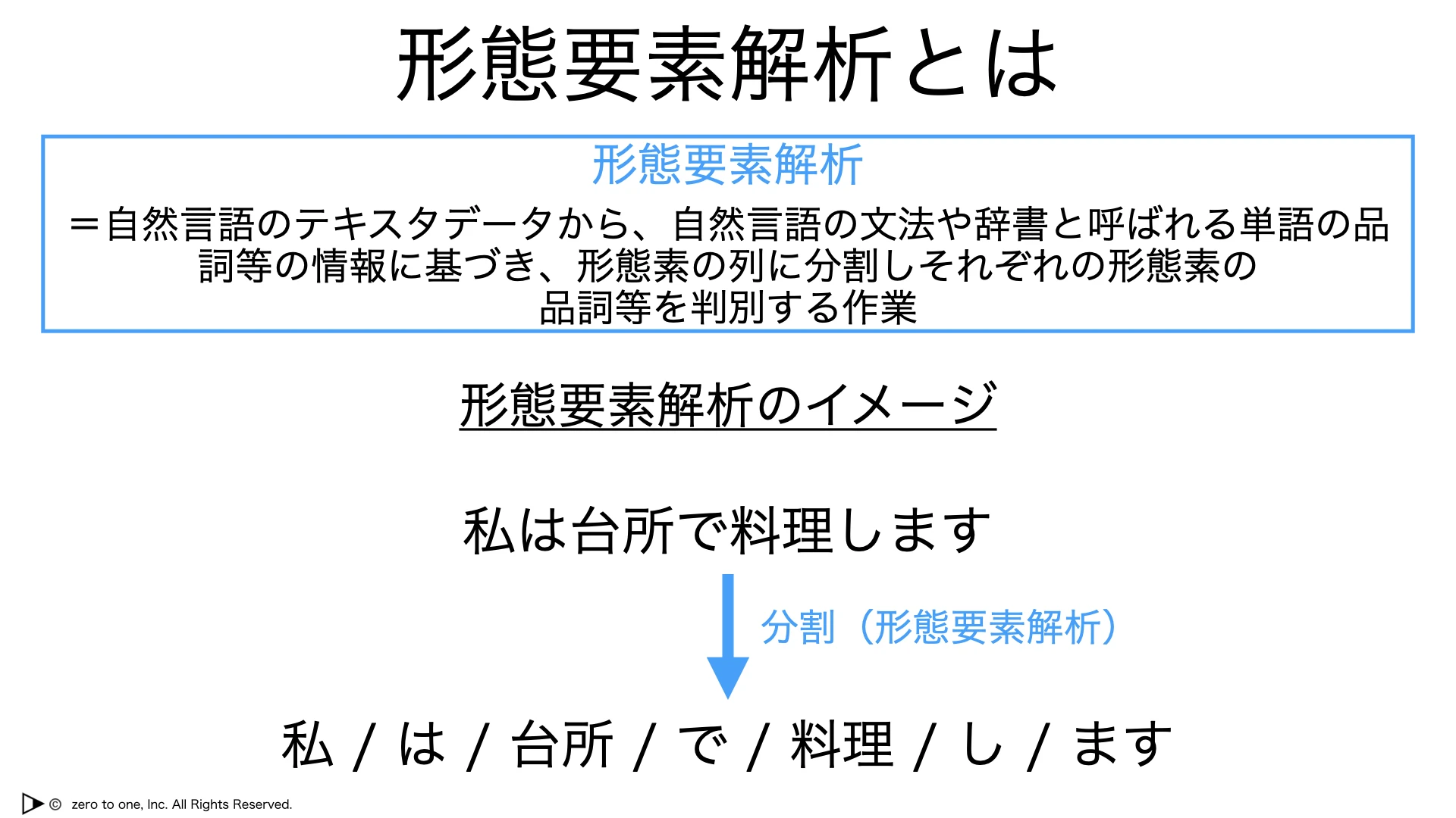 形態要素解析 – AI用語集（G検定対応）