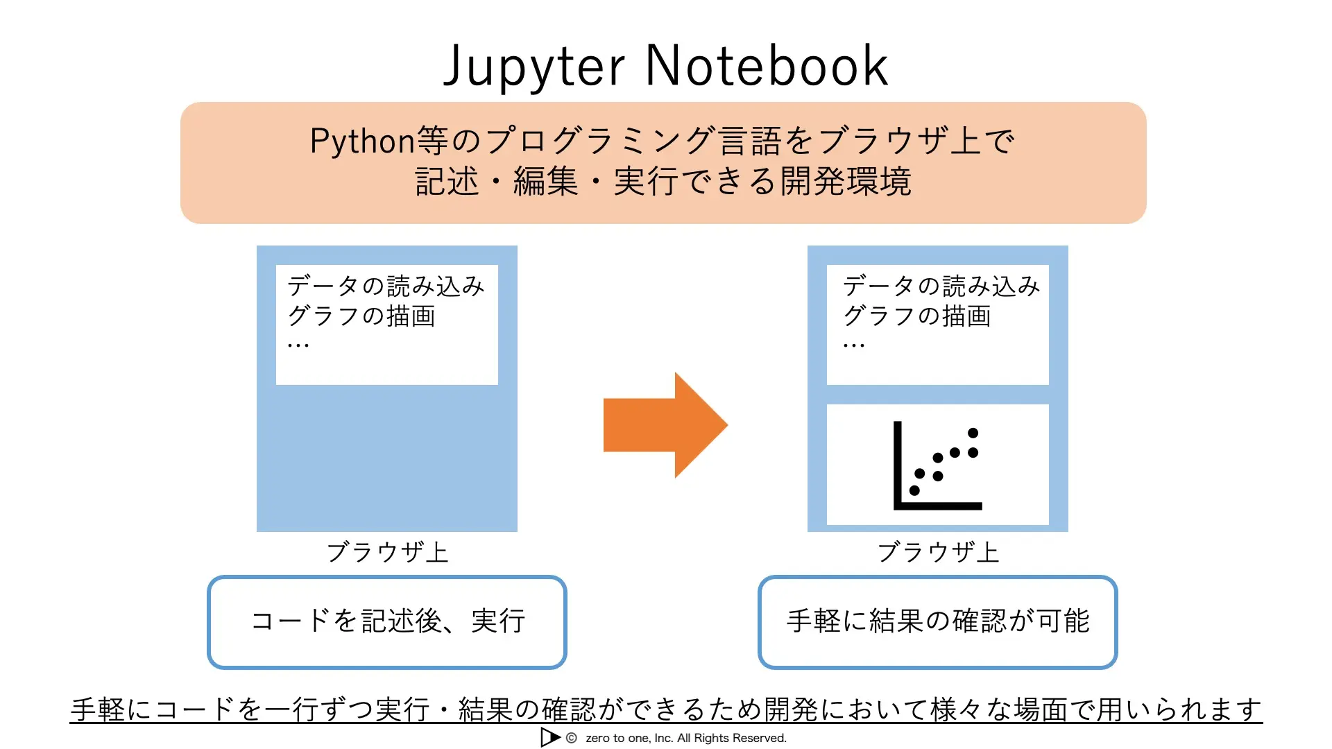 Jupyter Notebook – AI用語集（G検定対応）