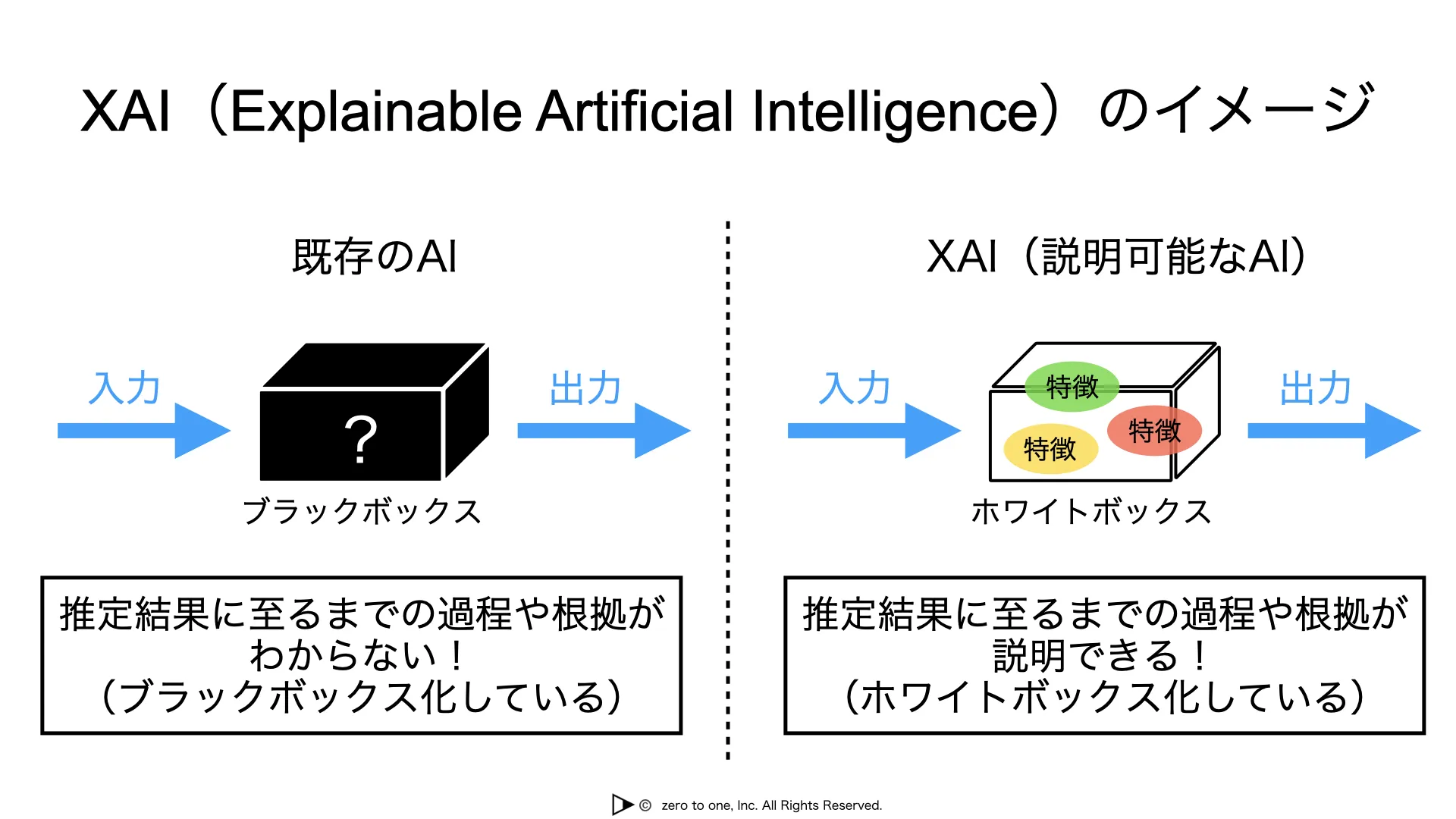 説明可能AI（XAI） – AI用語集（G検定対応）