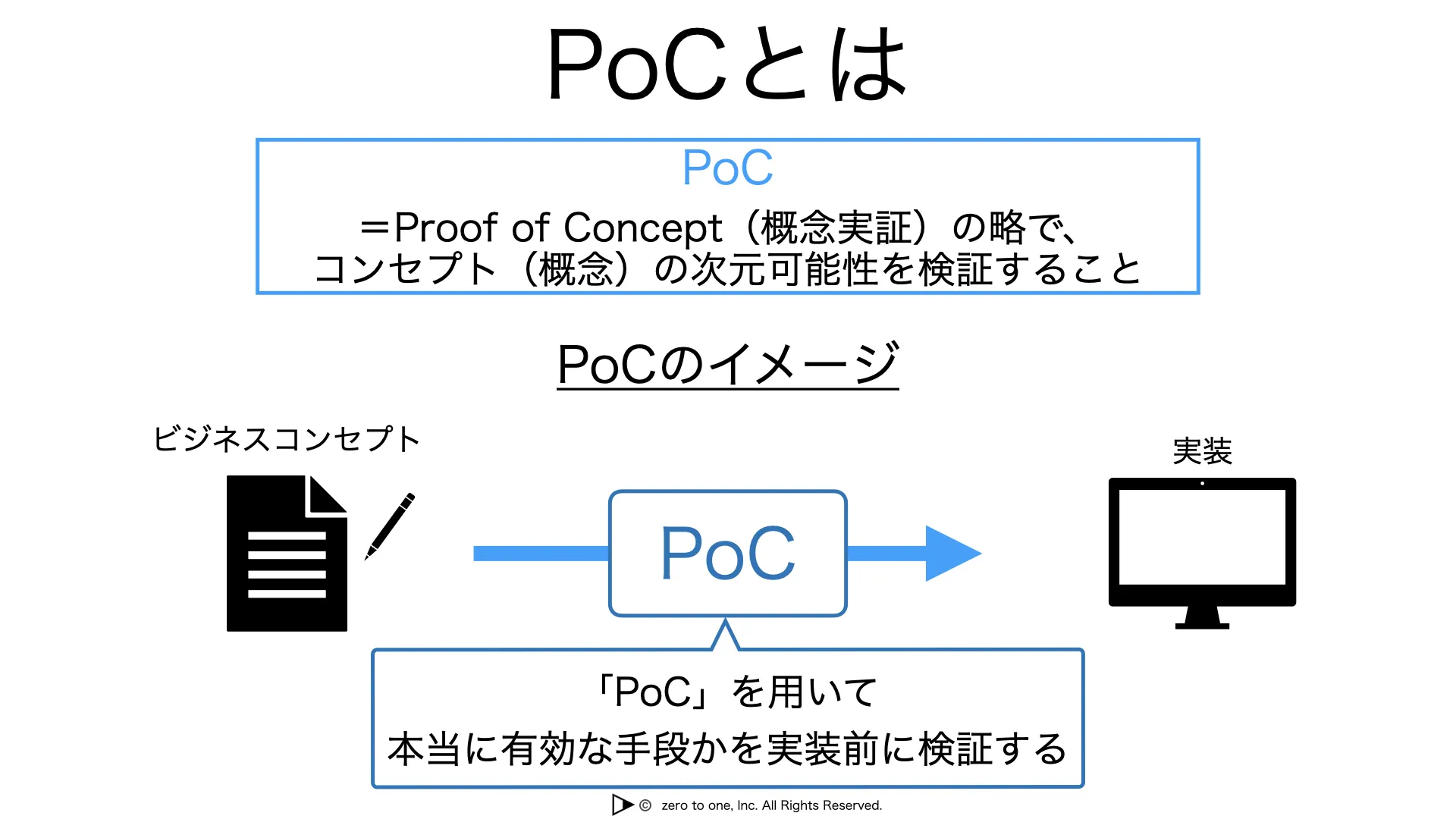 【Android7/9搭載】業務用タブレット 開発/PoC/AI検証用 PoCとは – AI用語集（G検定対応）