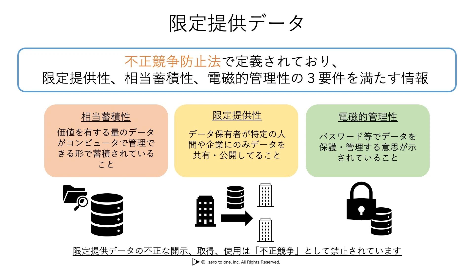不正競争防止法 – AI用語集（G検定対応）｜550語以上すべて図解＆確認テストつき