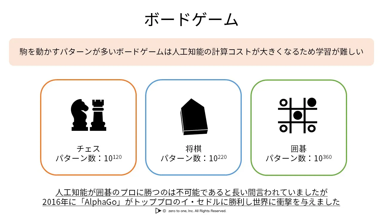 ボードゲーム – AI用語集（G検定対応）