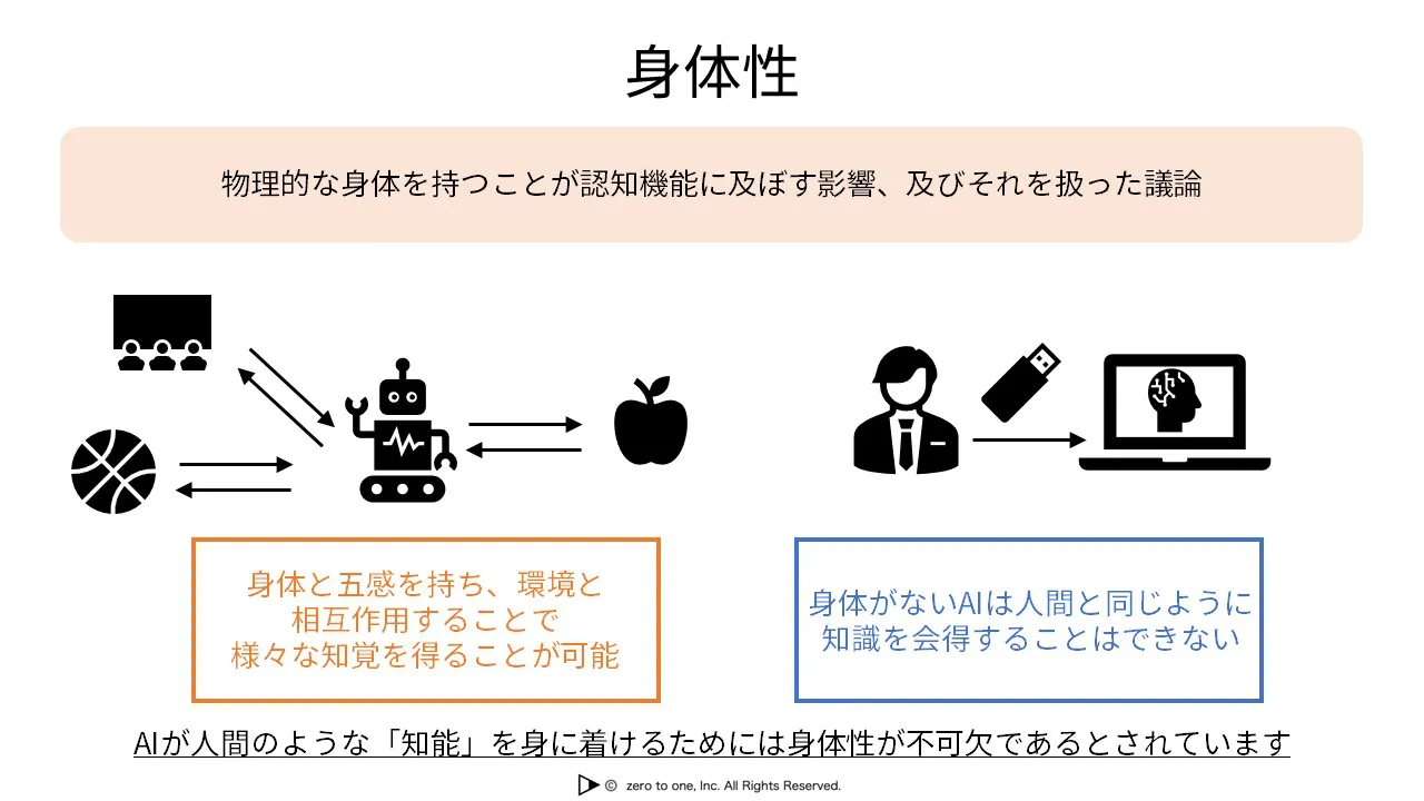 身体性 – AI用語集（G検定対応）